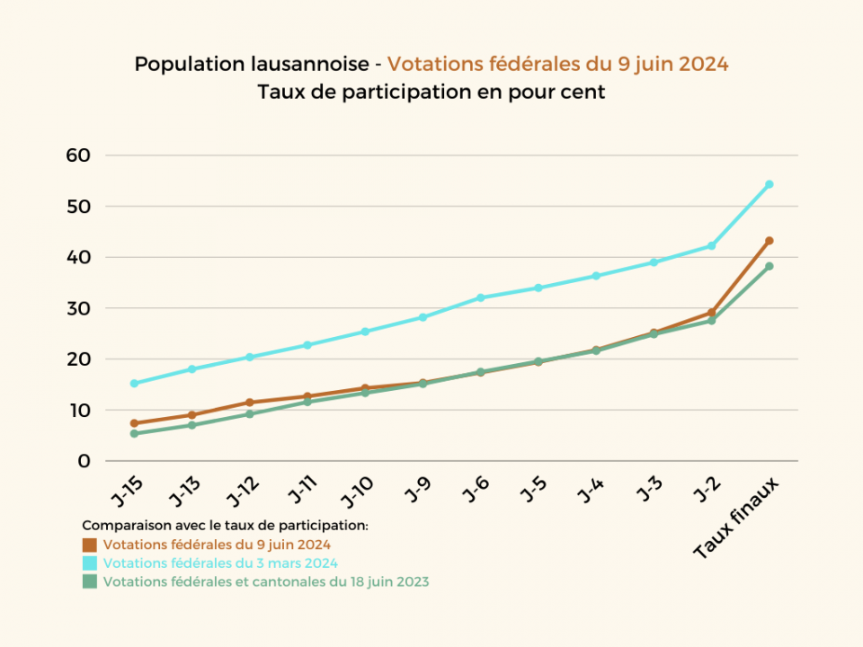 Scrutin du 9 juin 2024: Statistiques finales